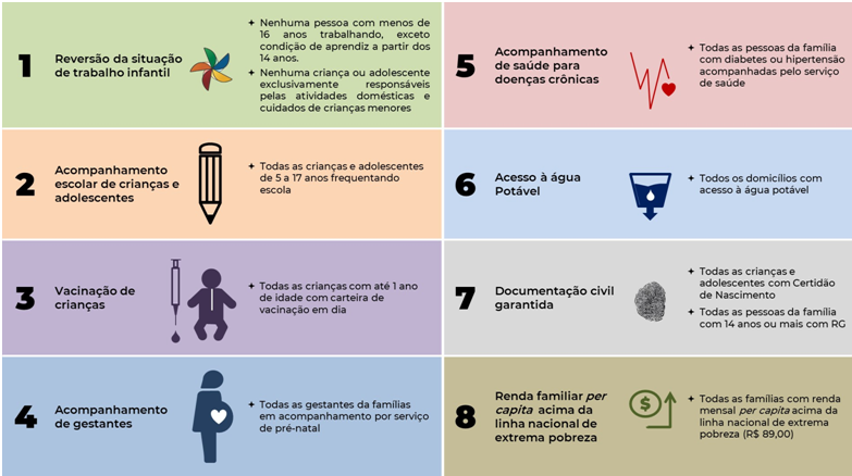 REAGRUPAMENTO FAMILIAR x ACOMPANHAMENTO FAMILIAR