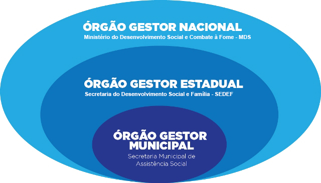 novo