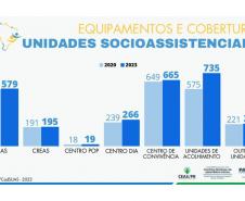 XIV Conferência Estadual da Assistência Social, em Cascavel